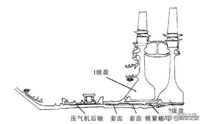 航空发动机设计手册转子动力学,发动机转子结构与静子结构
