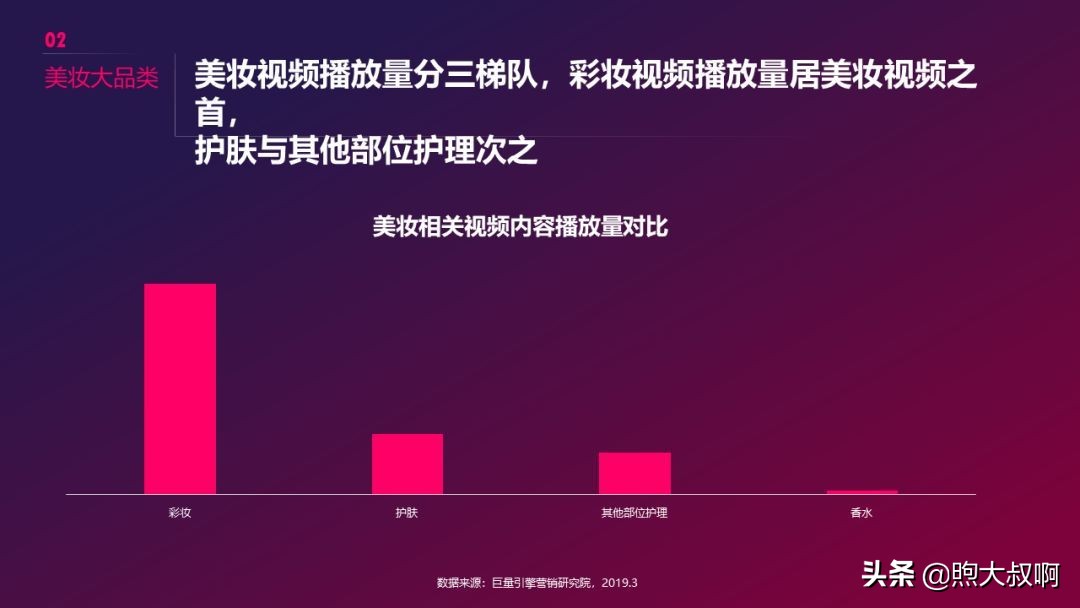 抖音美妆行业前景分析,怎么入手短视频行业