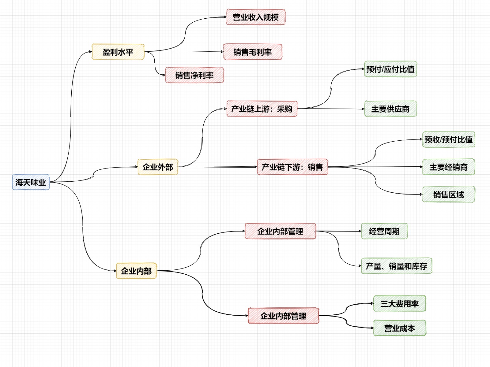 海天味业灌装生产线,海天味业自动化生产线