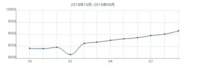 沈阳铁西区10000以下的房子,沈阳市最新小区房价