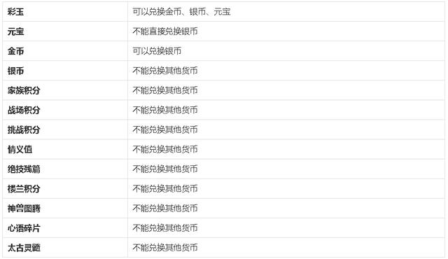自由幻想手游攻略战斗力,自由幻想手游洞察属性