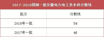 今年国网扩招吗,国网招聘怎么知道是缩招还是扩招