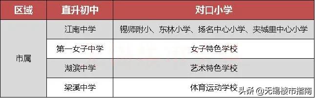 23万/㎡都抢不到!学区房你凭什么?(附无锡140所小学详解)