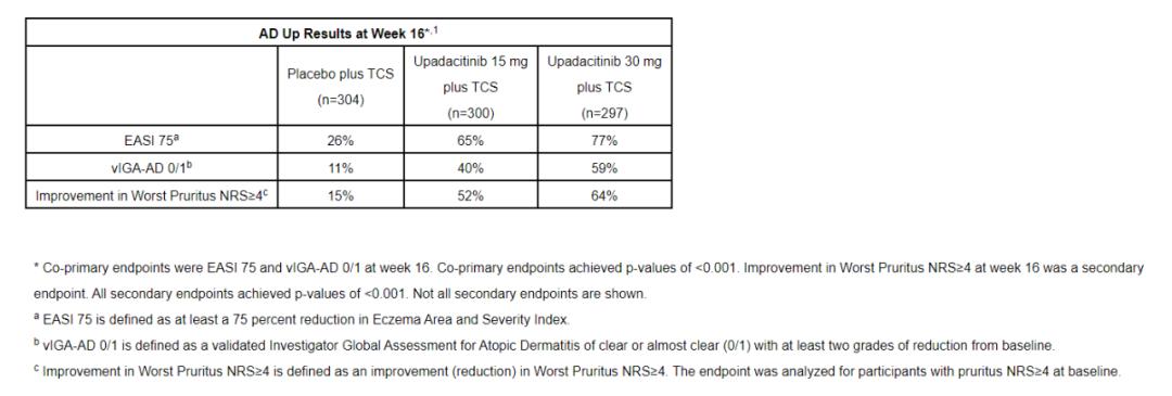 特应性皮炎可以减轻吗,特应性皮炎提高免疫力可治愈吗