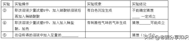 假期必刷题化学,初中化学必背100个实验