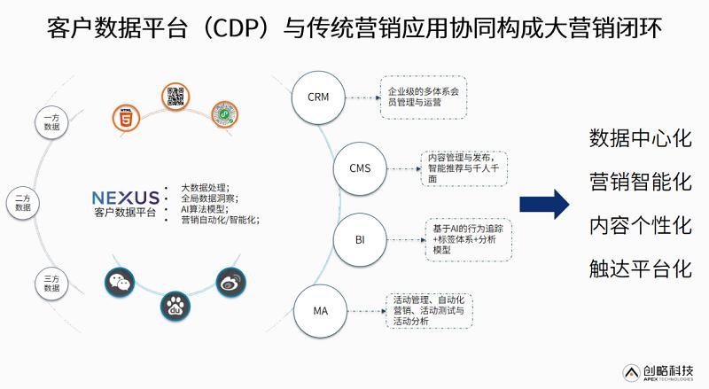 创略科技营销策略,创略科技