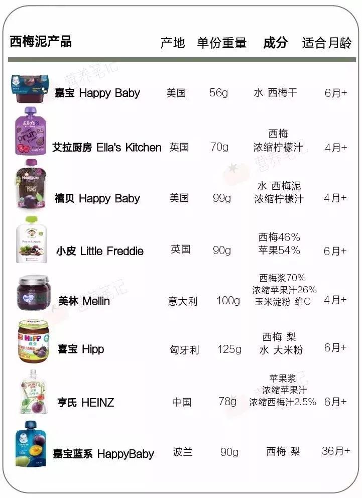 西梅真的可以治宝宝便秘吗,宝宝西梅便秘