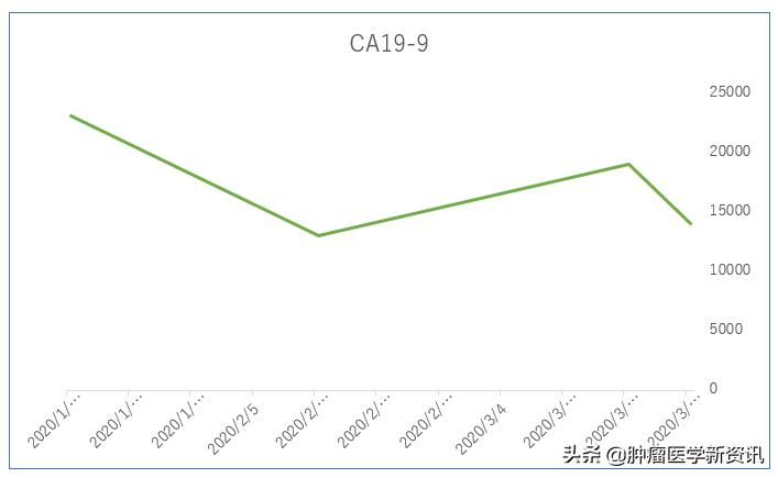 一位患者的真实抗癌经历,一位母亲的抗癌历程