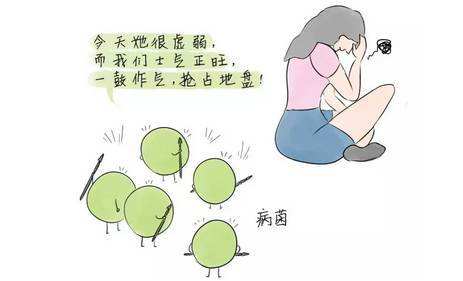 霉菌性妇科炎症科普动画,介绍女性阴道炎几个症状