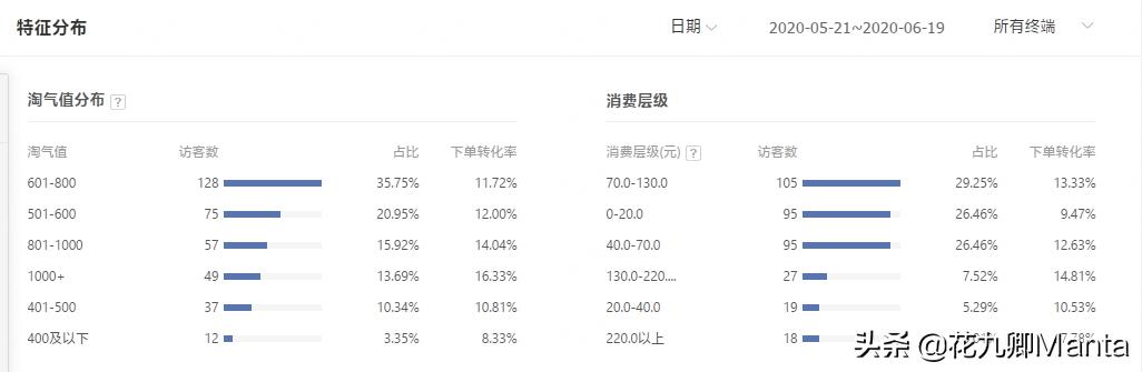 淘宝店铺爆款案例分析,淘宝店铺打造爆款的经验有哪些