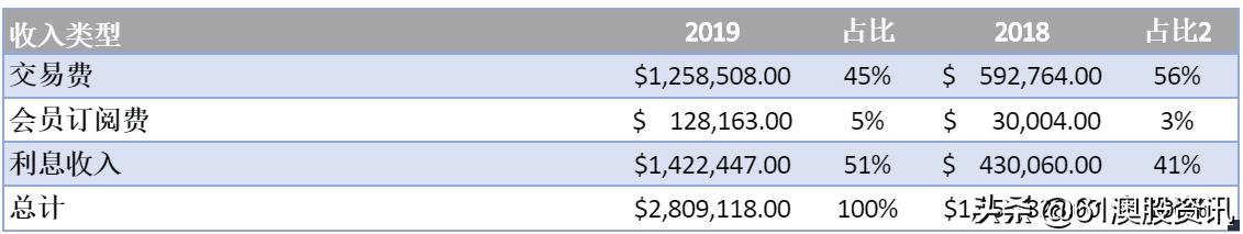 婢宠偂涓枃骞冲彴,婢宠偂鑲＄エ
