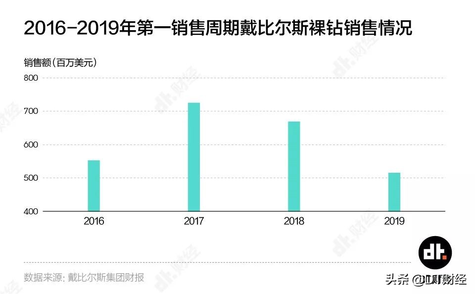 人工钻石有多便宜,买最便宜的人工钻石