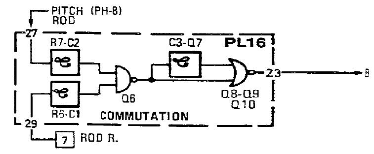 直升机机载电子设备AP155P自驾计算机虚拟化仪表试验器设计三