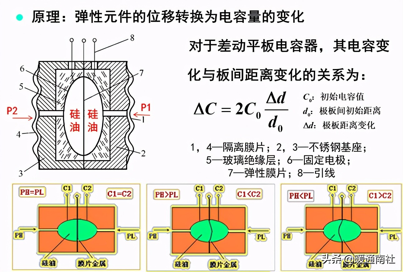 妤煎畤鑷帶鍩虹鐭ヨ瘑绠楅噺,妤煎畤鑷帶鍩虹鐭ヨ瘑澶у叏