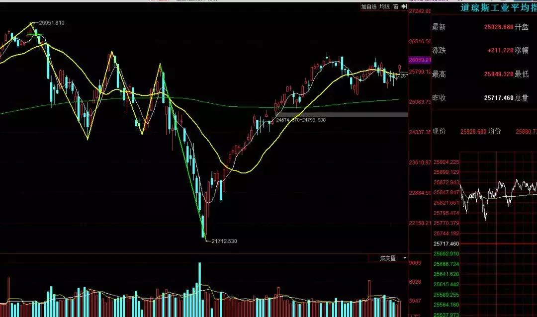 缠论解盘创业板指,缠论讲上证