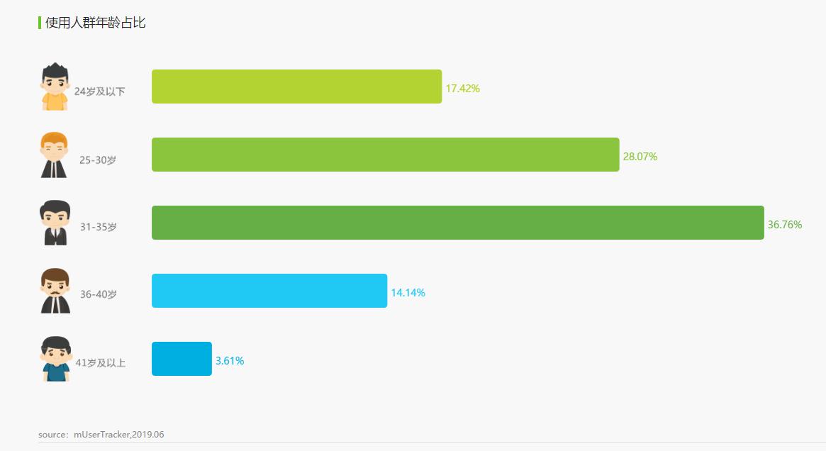 护肤品电商平台排名,化妆品电商平台分析