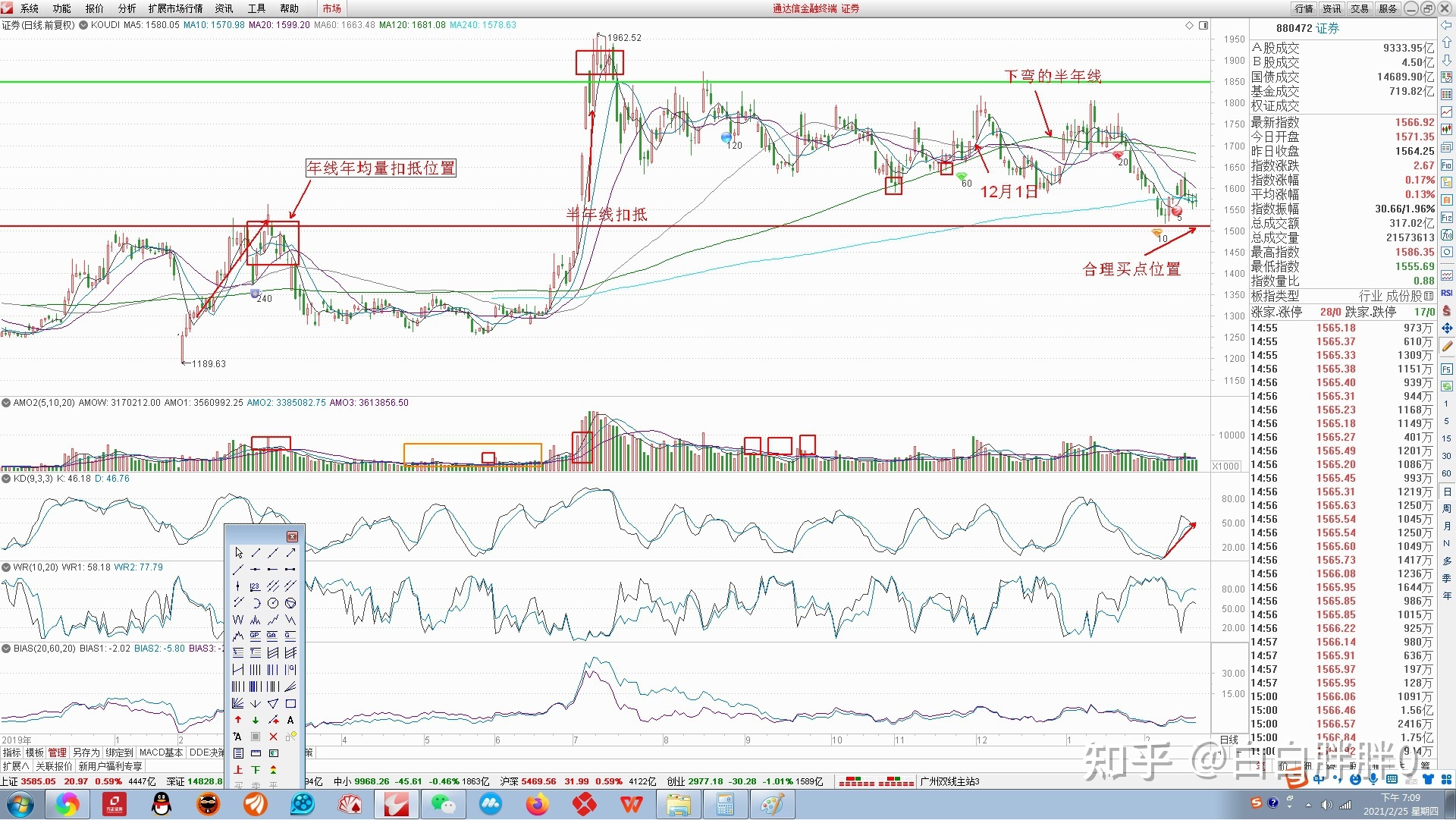 复盘3月数据,复盘三步法