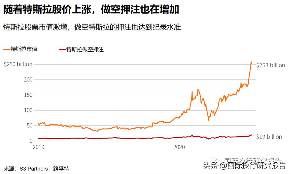 musk今日股票,股价突破250线