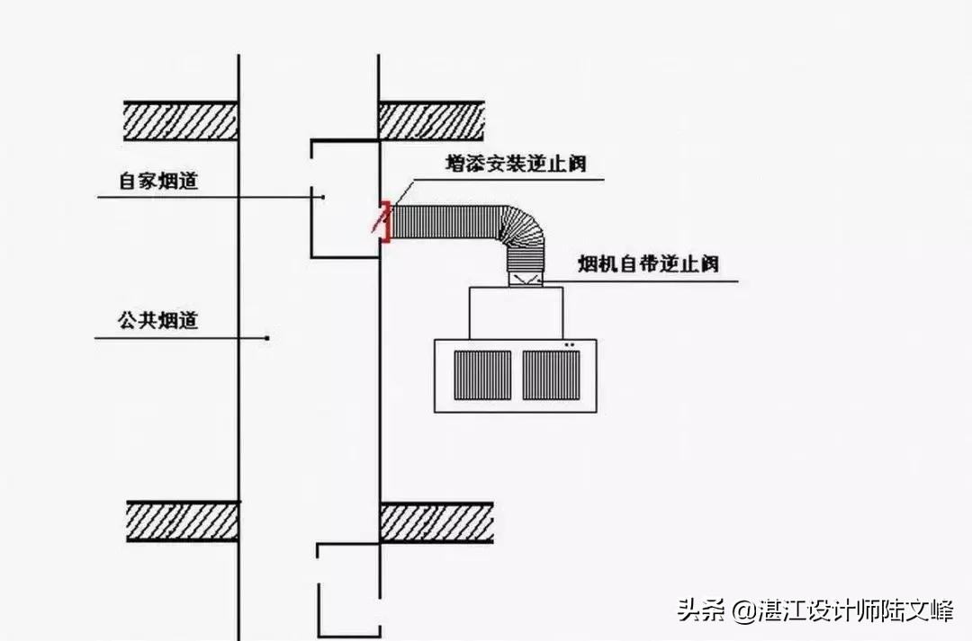 那些年我交过的智商税,油烟机烟道止逆阀是不是智商税