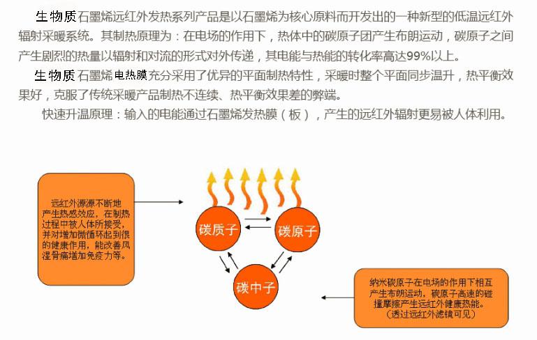 生物质锅炉技术问答,国内生产石墨烯电地暖优缺点