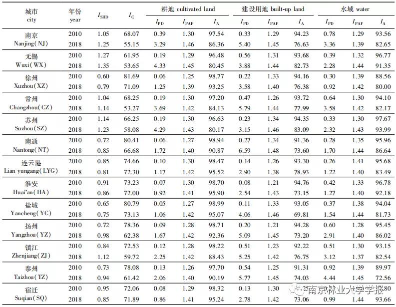 景观生态风险评价不确定性分析,景观生态性论文参考文献