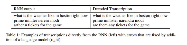语音识别自动生成字幕,语音识别不出来怎么办