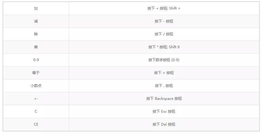 注会机考输入法公式,注会机考符号怎么快速输入
