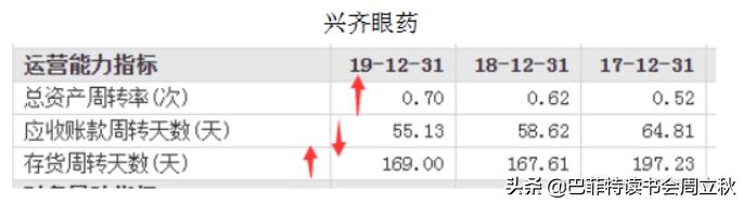 眼科赛道，又一匹黑马杀出