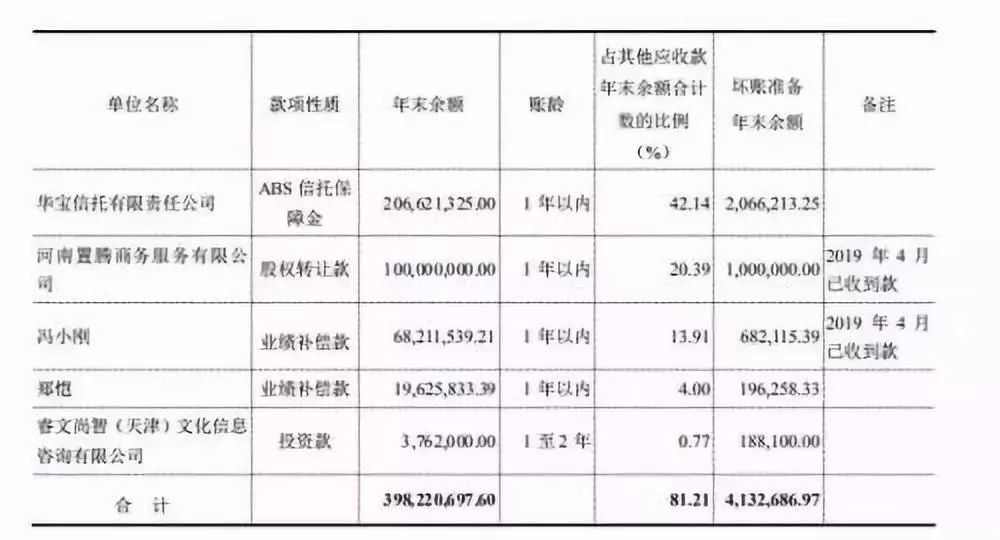 冯小刚华谊兄弟最新消息,58亿债务压顶华谊兄弟还能翻身吗