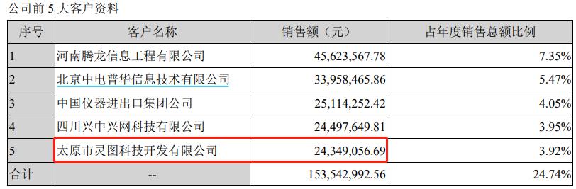 报表洗干净，创意信息继续开启“碎钞机模式”？