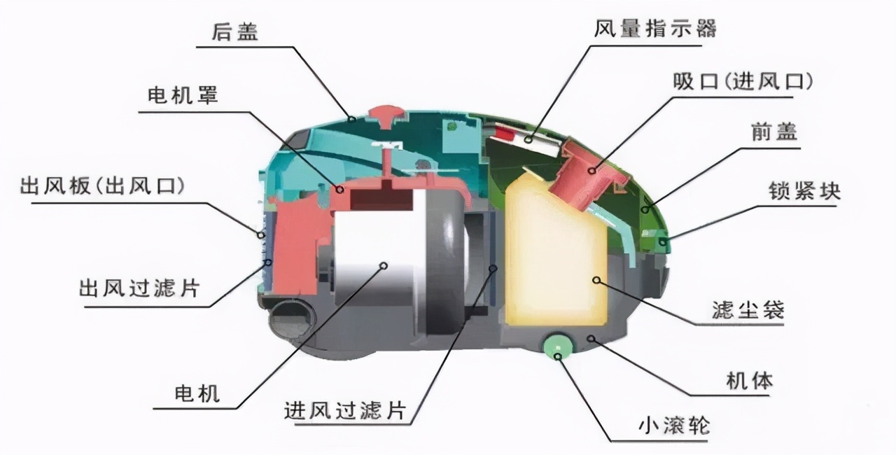 吸尘器ce认证检测哪些项目,深圳国标吸尘器测试台标准