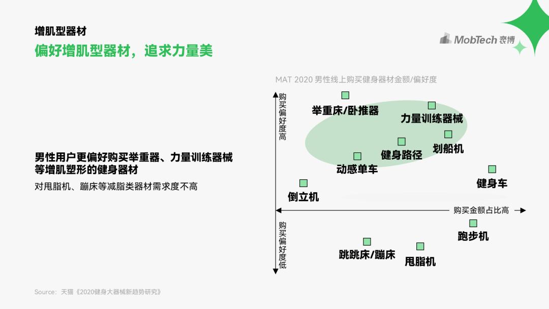 我帮读者改了份男性PPT报告，同事：页面有点绿…