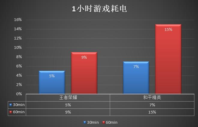 vivoy3超流畅,vivoY3性能
