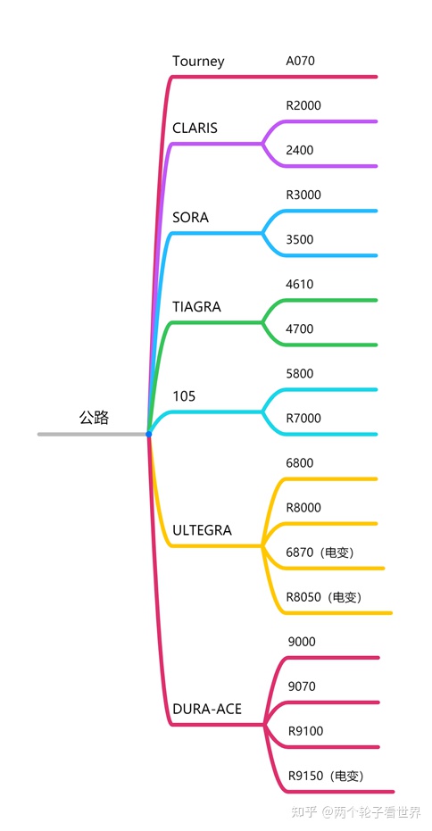 入门级5k碳纤维公路自行车推荐,推荐比较好骑的公路自行车
