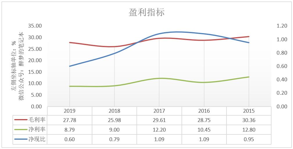 开润股份半年净利润,开润股份自有品牌90分