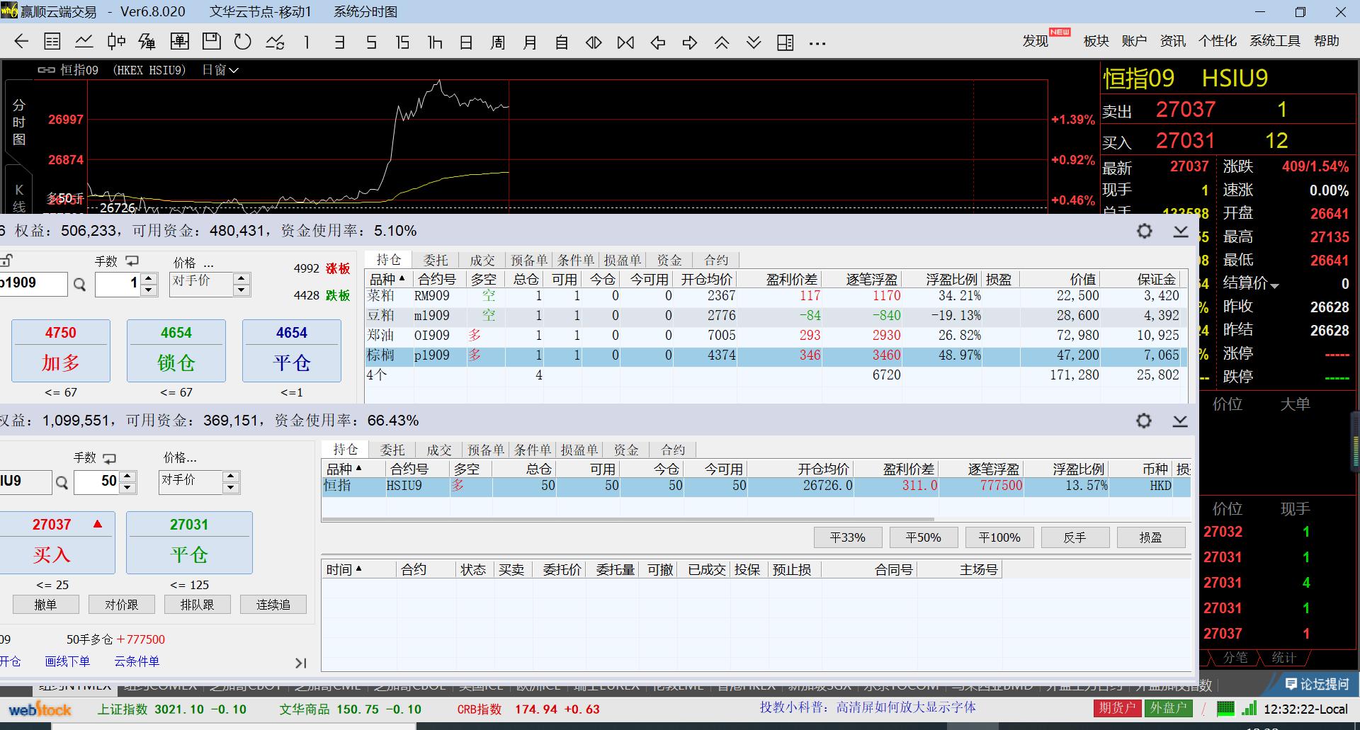 恒生指数夜盘行情,布局恒生指数