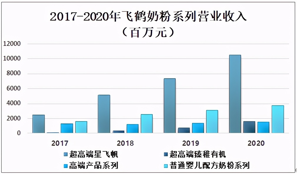 2020婴幼儿奶粉国产占有率,中国婴幼儿奶粉市场容量