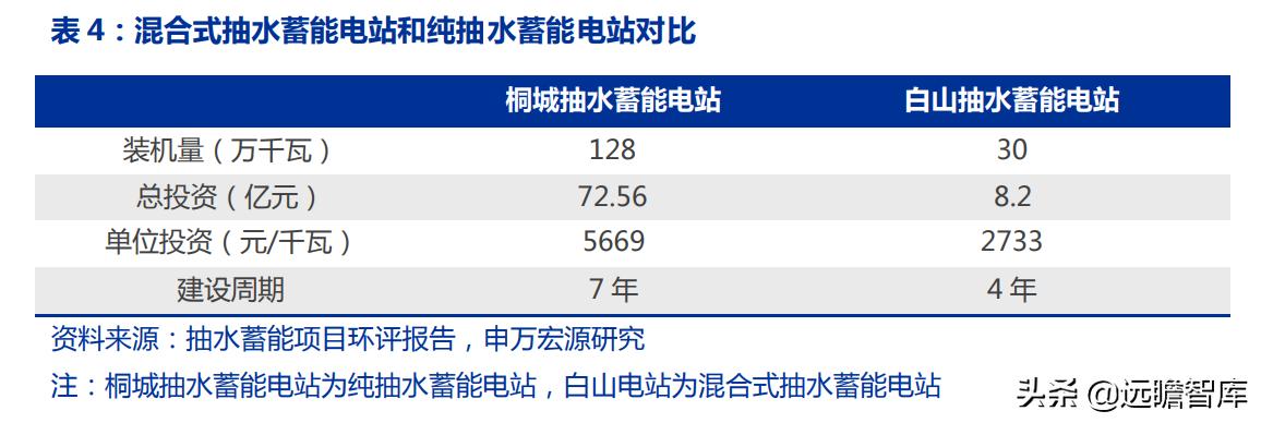 持有黔源电力30年收益,黔源电力旗下电站