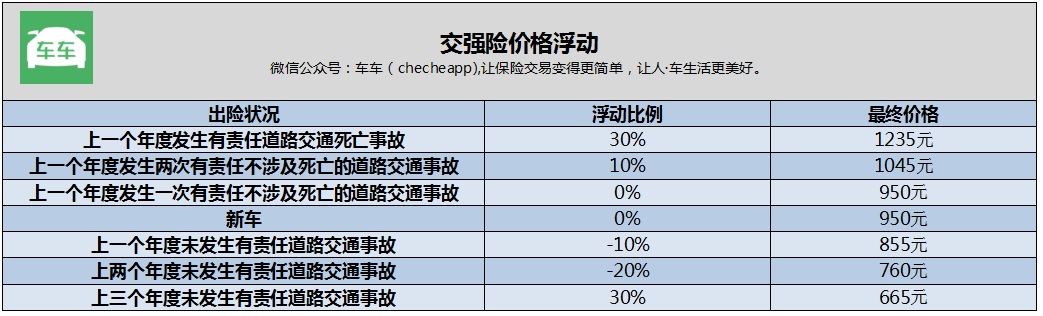 二手车车险到期了怎么续保最便宜,12月到期的车险续保到1月份可以吗