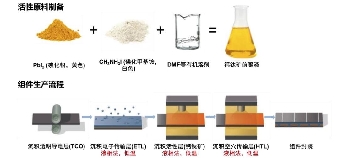 钙钛矿太阳能电池未来发展趋势,光伏钙钛矿太阳能电池