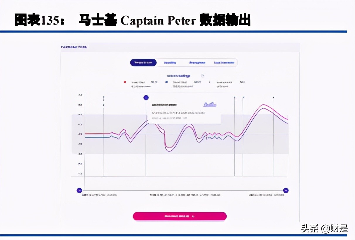 马士基供应链数字化,马士基数字化