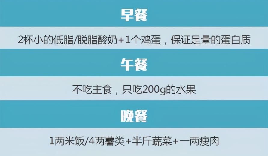 端午节胖三斤，轻断食帮你健康瘦