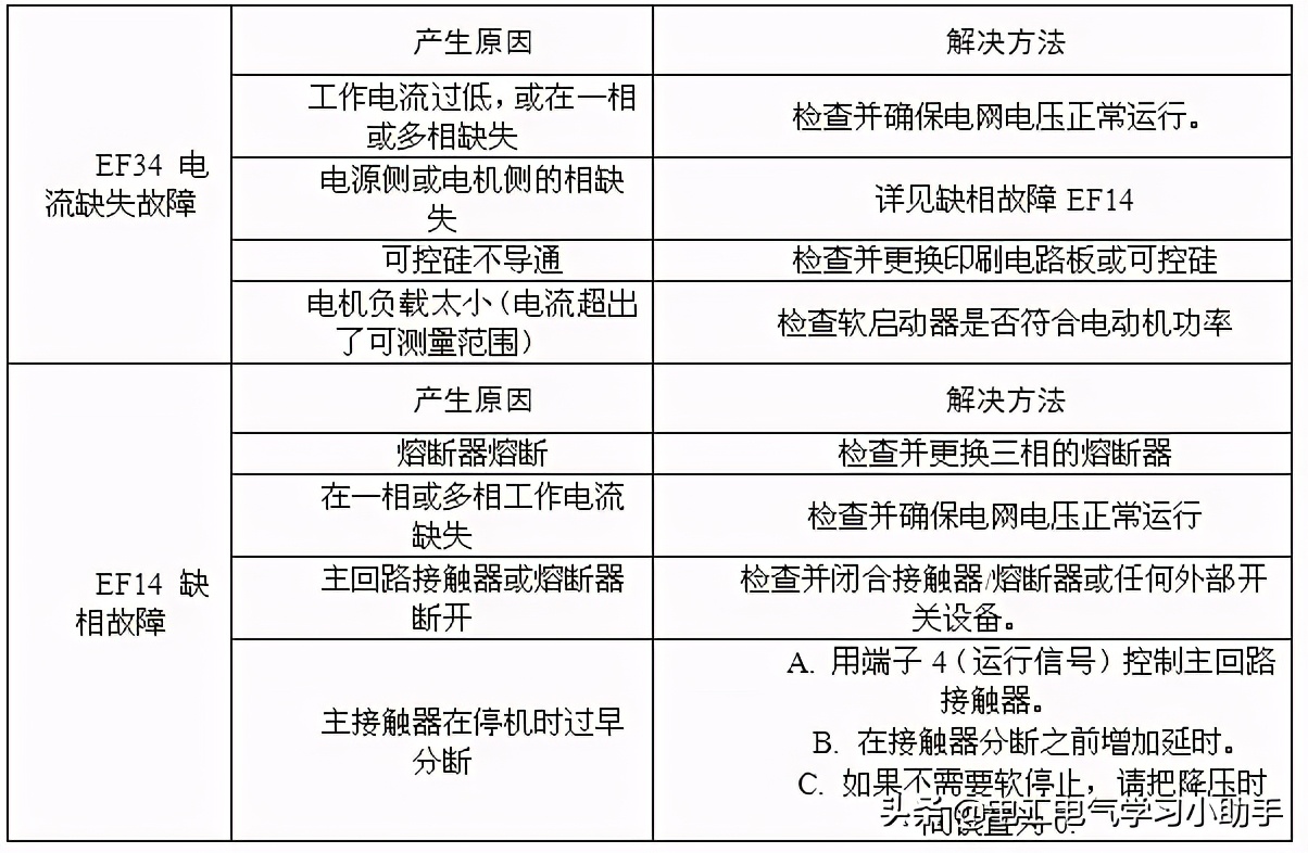 abb软启动器二次实物接线图,abb软启动器sf50故障报警原因