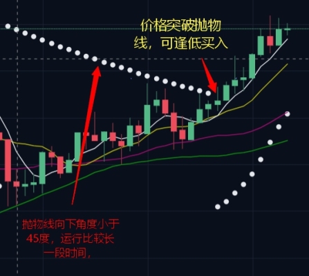 sar抛物线指标原始源码,抛物线指标sar参数设置