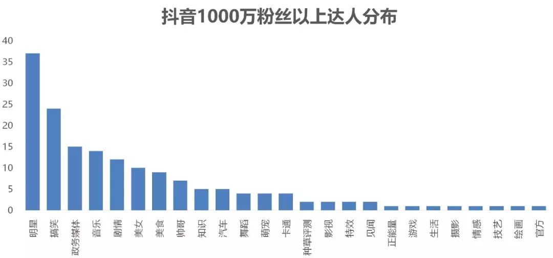 抖音新号直播没有流量怎么回事,抖音新号的作品0流量怎么回事