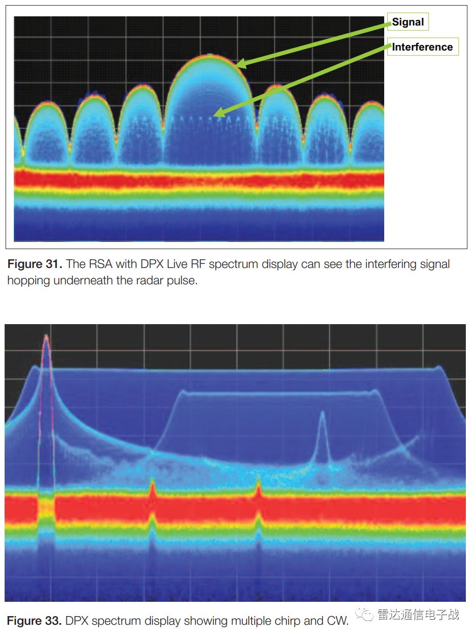 用示波器测量信号的频率和幅值,实时频谱分析仪分析脉冲