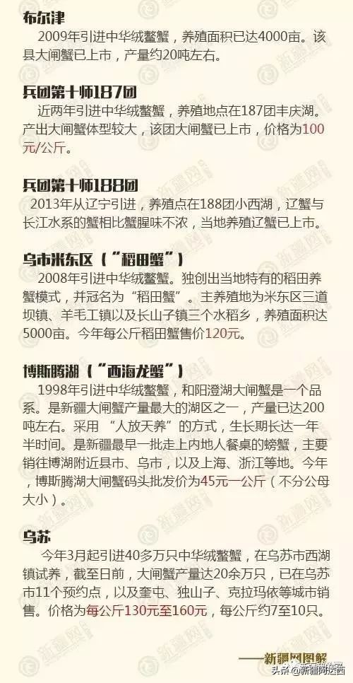 疆优质特产,盘点十大新疆的特产