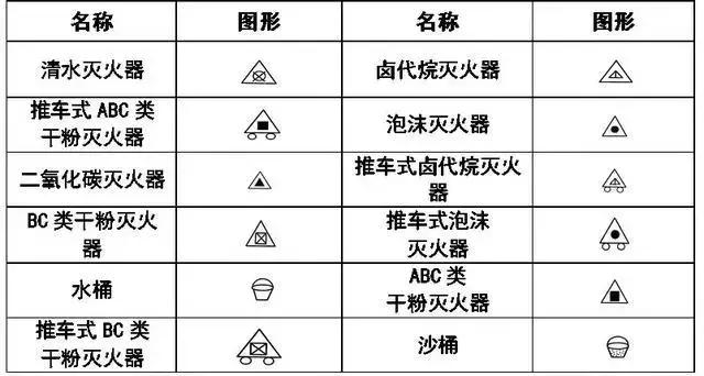 cad常见的消防图例符号大全,cad建筑符号图例大全
