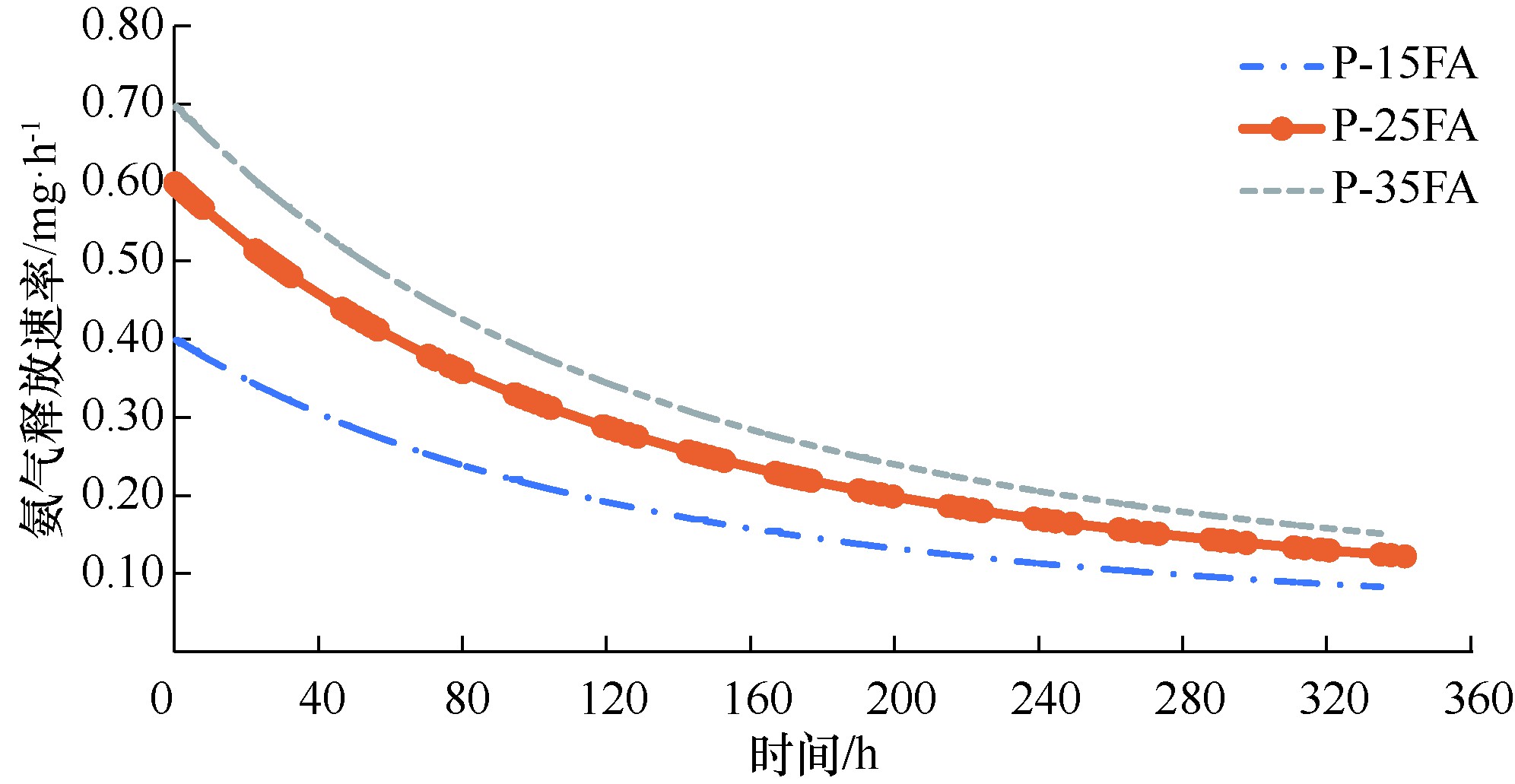 混凝土释放氨,混凝土中有氨气如何解决