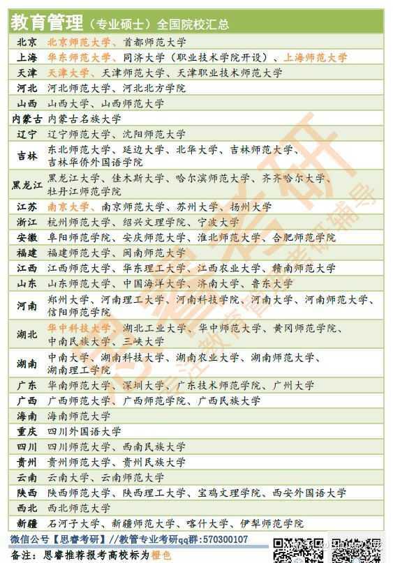 管理学研究生考什么科目,教育管理学硕士要求工作经验